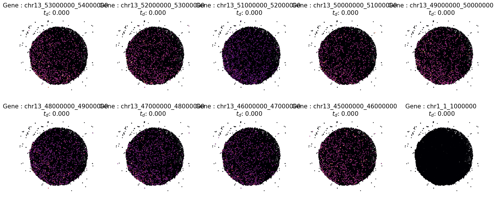 ../_images/Generalizability_to_more_spatial_omics_data_SpatiallyVariableGeneDetection_SpatialGenomicsData_18_0.png