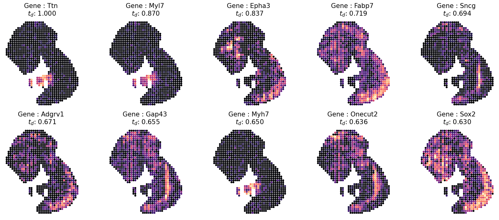 ../_images/Generalizability_to_more_spatial_omics_data_SpatiallyVariableGeneDetection_SpatialMultiomicsData_17_0.png