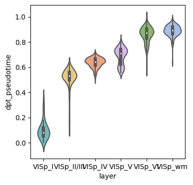 ../_images/Pseudo-spatiotemporal_analysis_Application_with_new_data_25_1.png