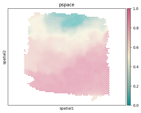 ../_images/Pseudo-spatiotemporal_analysis_Reproducibility_with_original_data_%28DLPFC%29_21_1.png
