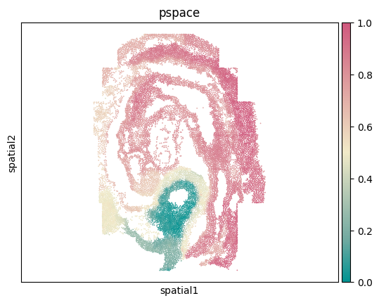 ../_images/Pseudo-spatiotemporal_analysis_Reproducibility_with_original_data_%28seqFISH%29_21_1.png