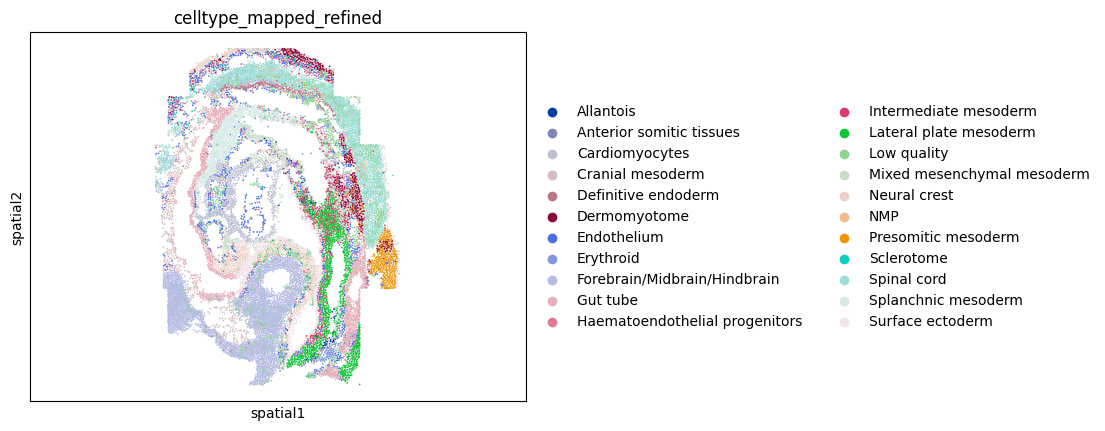 ../_images/Pseudo-spatiotemporal_analysis_Reproducibility_with_original_data_%28seqFISH%29_22_1.png