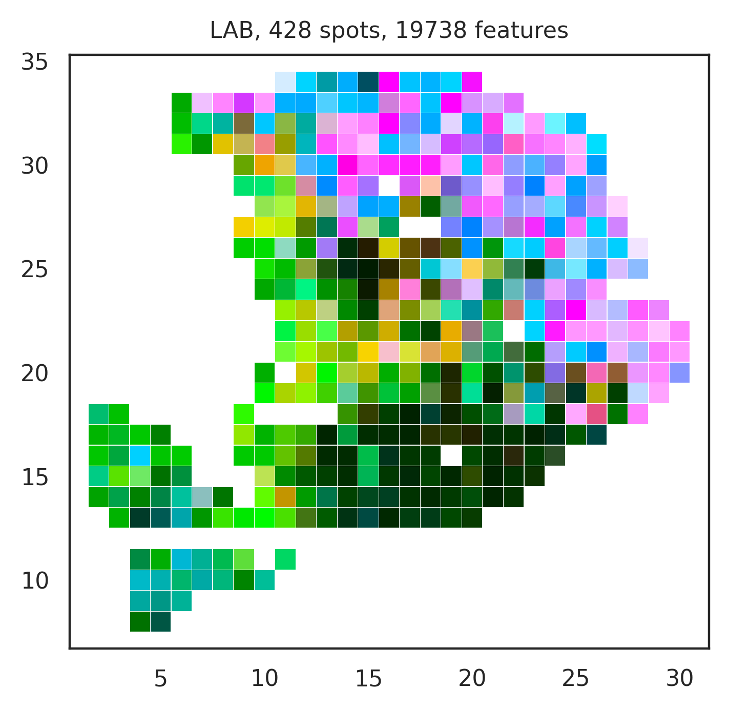 ../_images/SOView_moncada2020integrating_8_2.png
