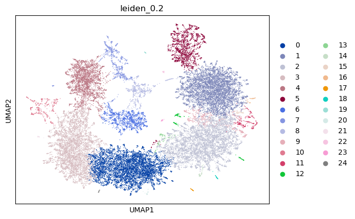 ../_images/Spatial_clustering_Application_with_new_data_%283D%29_29_0.png