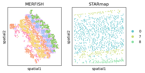../_images/Spatial_data_integration_Application_with_new_data_28_0.png