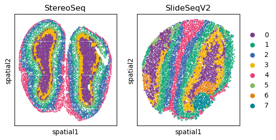 ../_images/Spatial_data_integration_Reproducibility_with_original_data_53_0.png